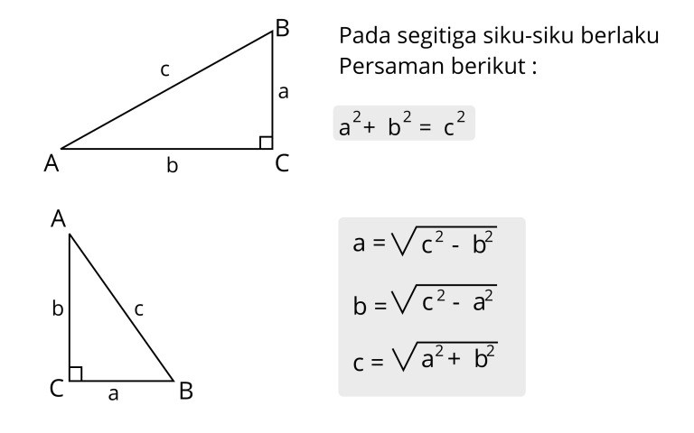 Rumus Pythagoras dalam Matematika Rangkuman Umum